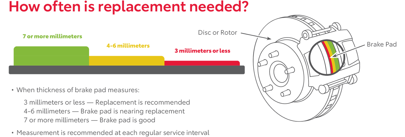 How Often Is Replacement Needed | Woodrum Toyota of Macomb in Macomb IL